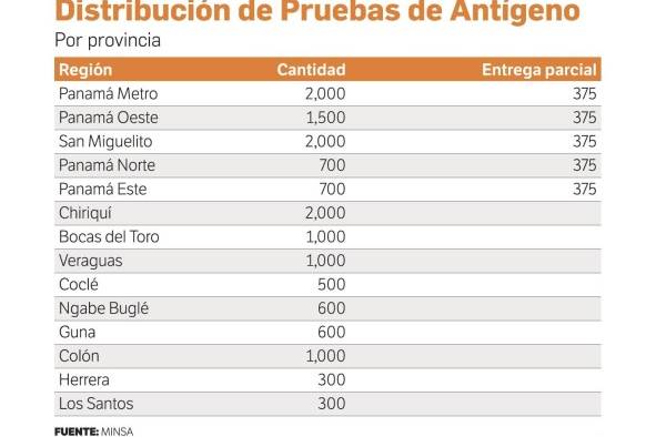La pandemia toma ventaja ante un equipo extenuado e insuficiente La pandemia toma ventaja ante un equipo extenuado e insuficiente