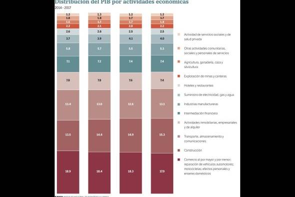 La resiliencia de la economía panameña y sus avances La resiliencia de la economía panameña y sus avances