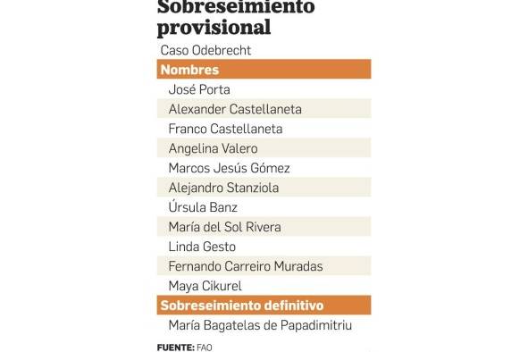 Dos expresidentes, archienemigos, cara a cara en el juicio de Odebrecht Dos expresidentes, archienemigos, cara a cara en el juicio de Odebrecht