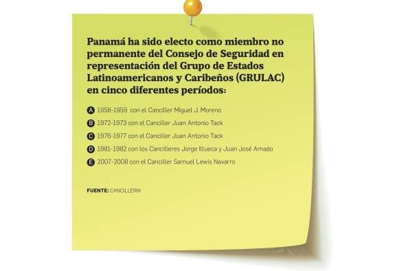 Cancillería activa estrategia para entrar al Consejo de Seguridad de la ONU Cancillería activa estrategia para entrar al Consejo de Seguridad de la ONU