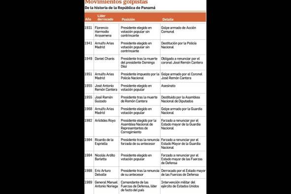 Las consecuencias del golpe de Acción Comunal Las consecuencias del golpe de Acción Comunal