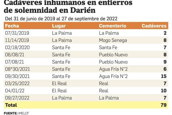 Los migrantes sin rostro en Darién Los migrantes sin rostro en Darién