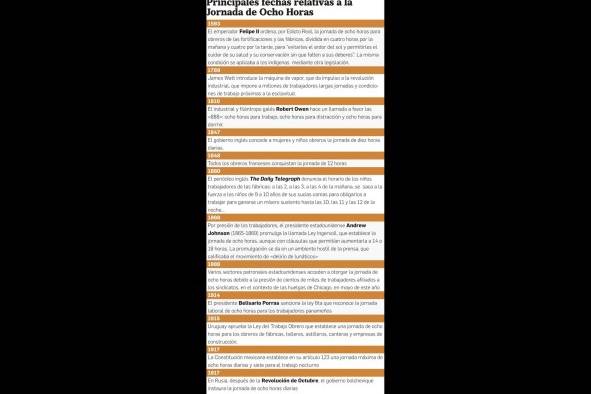 Panamá, el primer país latinoamericano que consagró la jornada laboral de ocho horas para obreros y trabajadores Panamá, el primer país latinoamericano que consagró la jornada laboral de ocho horas para obreros y trabajadores