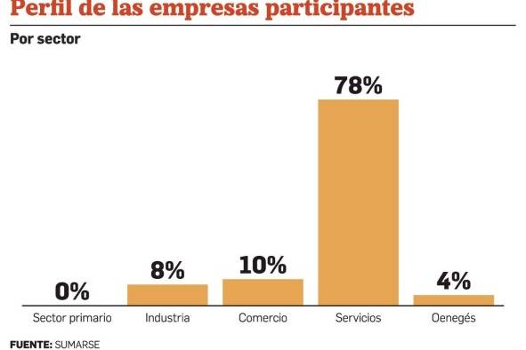Diversidad e inclusión laboral, un camino espinoso en Panamá Diversidad e inclusión laboral, un camino espinoso en Panamá
