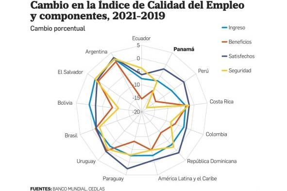 BM prevé que el desempeño de Panamá será 'sólido' en el futuro BM prevé que el desempeño de Panamá será 'sólido' en el futuro
