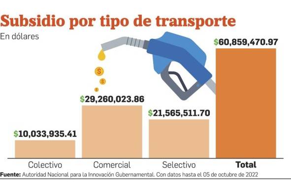 Gobierno extendería el subsidio del combustible Gobierno extendería el subsidio del combustible