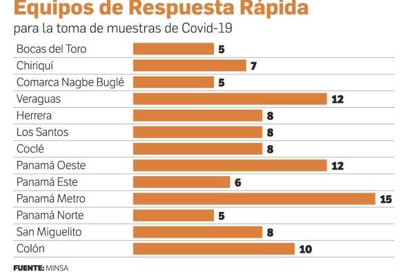 La pandemia toma ventaja ante un equipo extenuado e insuficiente La pandemia toma ventaja ante un equipo extenuado e insuficiente