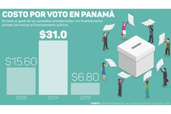 El caro sueño de ser Presidente en Panamá El caro sueño de ser Presidente en Panamá