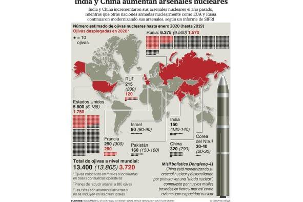 Persisten tensiones entre China e India por zonas fronterizas Persisten tensiones entre China e India por zonas fronterizas