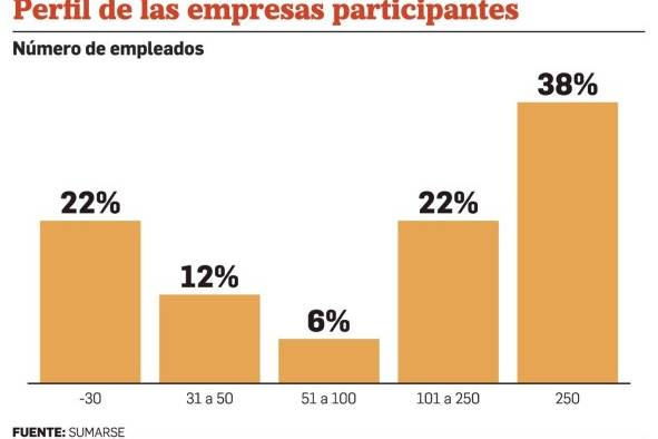 Diversidad e inclusión laboral, un camino espinoso en Panamá Diversidad e inclusión laboral, un camino espinoso en Panamá