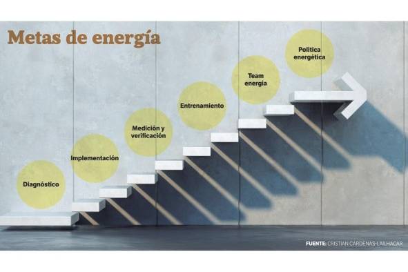 Eficiencia energética, fuente de crecimiento y competitividad para Panamá Eficiencia energética, fuente de crecimiento y competitividad para Panamá
