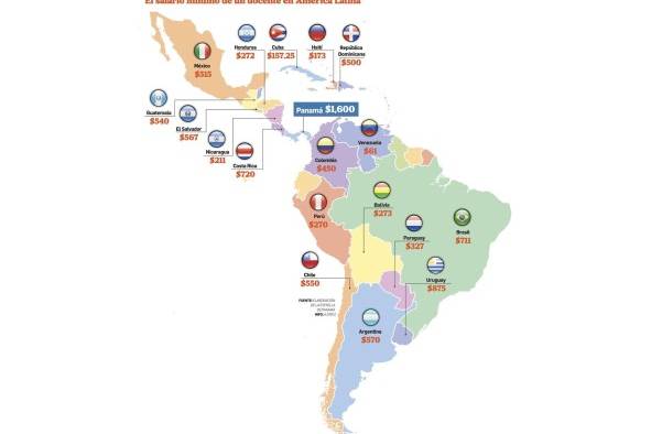 Educadores entre buenos salarios y bajos aprendizajes Educadores entre buenos salarios y bajos aprendizajes
