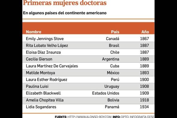 Lidia Sogandares, el triunfo de la mujer panameña Lidia Sogandares, el triunfo de la mujer panameña