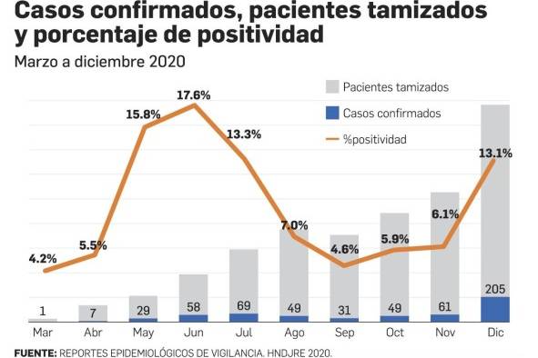 Cerca de la mitad de los niños contagiados requiere hospitalización Cerca de la mitad de los niños contagiados requiere hospitalización