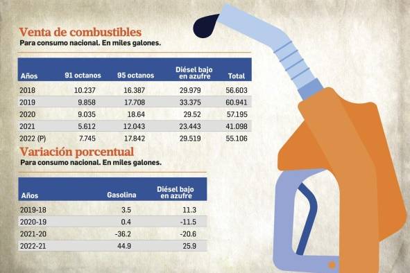 Venta de autos crece un 72% en el mes de enero Venta de autos crece un 72% en el mes de enero