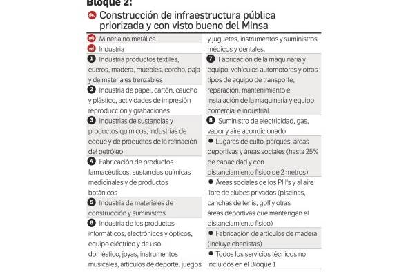 Panamá entrará en la segunda fase de la reapertura postCovid-19 Panamá entrará en la segunda fase de la reapertura postCovid-19