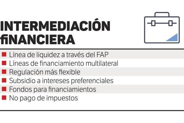 Empresas esperan una disminución hasta de 80% en ventas; muchas no subsistirán Empresas esperan una disminución hasta de 80% en ventas; muchas no subsistirán