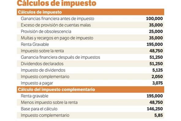 Consideraciones sobre el impuesto complementario Consideraciones sobre el impuesto complementario