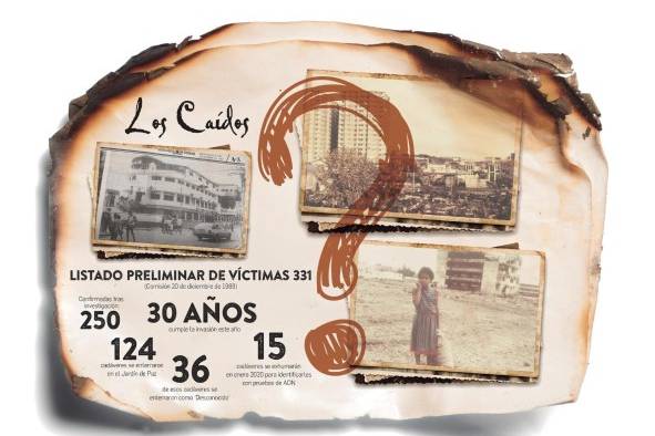 Víctimas de la invasión, un número ¿eternamente? incierto Víctimas de la invasión, un número ¿eternamente? incierto