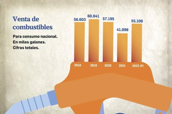 Venta de autos crece un 72% en el mes de enero Venta de autos crece un 72% en el mes de enero