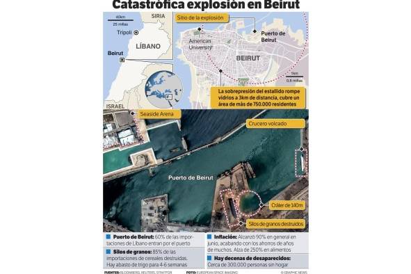 Líbano, ¿más cerca del abismo tras la explosión en Beirut? Líbano, ¿más cerca del abismo tras la explosión en Beirut?