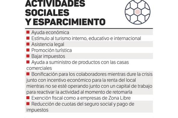 Empresas esperan una disminución hasta de 80% en ventas; muchas no subsistirán Empresas esperan una disminución hasta de 80% en ventas; muchas no subsistirán