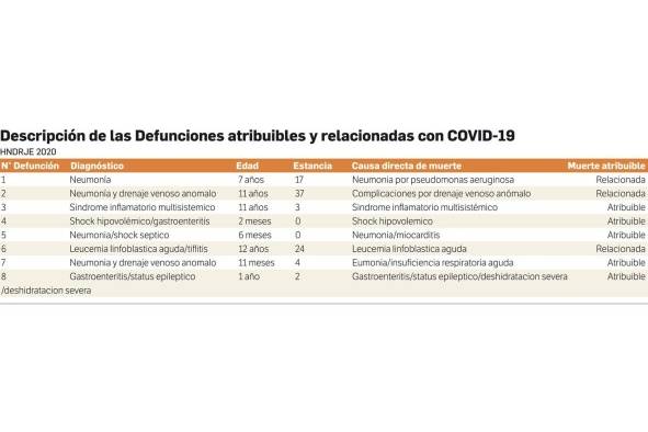 Cerca de la mitad de los niños contagiados requiere hospitalización Cerca de la mitad de los niños contagiados requiere hospitalización