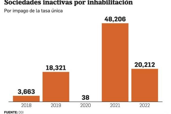 Renuncias y depuración de SA impactan al fisco Renuncias y depuración de SA impactan al fisco