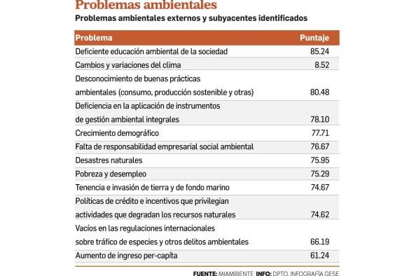 Ordenamiento territorial y la basura, principales problemas ambientales Ordenamiento territorial y la basura, principales problemas ambientales