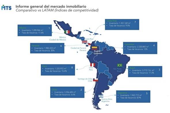 Informe general del mercado inmobiliario Informe general del mercado inmobiliario