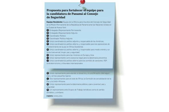 Cancillería activa estrategia para entrar al Consejo de Seguridad de la ONU Cancillería activa estrategia para entrar al Consejo de Seguridad de la ONU