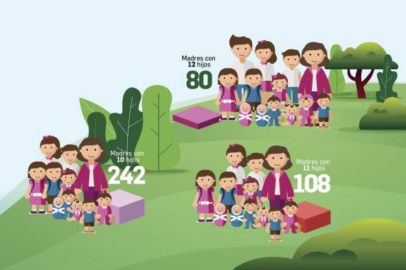 Madres por duodécima ocasión, lo que revelan las cifras de nacimientos vivos en Panamá 2019 Madres por duodécima ocasión, lo que revelan las cifras de nacimientos vivos en Panamá 2019