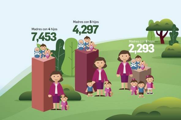 Madres por duodécima ocasión, lo que revelan las cifras de nacimientos vivos en Panamá 2019 Madres por duodécima ocasión, lo que revelan las cifras de nacimientos vivos en Panamá 2019