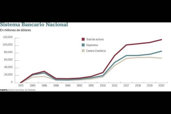 La resiliencia de la economía panameña y sus avances La resiliencia de la economía panameña y sus avances