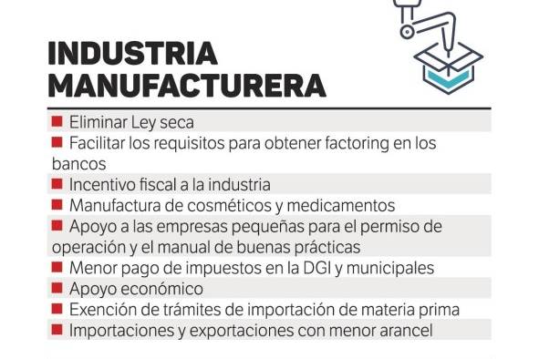 Empresas esperan una disminución hasta de 80% en ventas; muchas no subsistirán Empresas esperan una disminución hasta de 80% en ventas; muchas no subsistirán