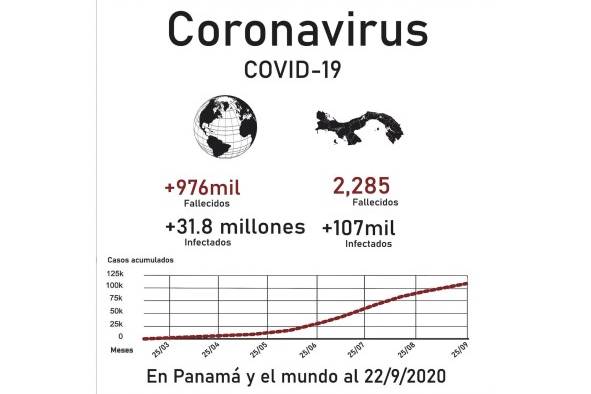 La enfermedad ocasionada por el SARS-CoV-2 ha cobrado la vida de miles alrededor del mundo. La enfermedad ocasionada por el SARS-CoV-2 ha cobrado la vida de miles alrededor del mundo.