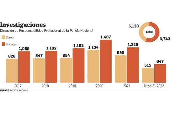 Entre la ley y el crimen Entre la ley y el crimen