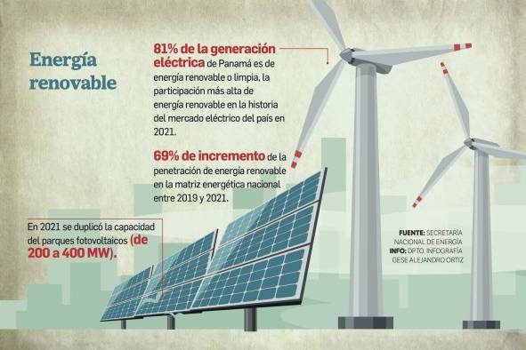 Generación de energía eléctrica de fuentes limpias crece un 51% a marzo de 2022 Generación de energía eléctrica de fuentes limpias crece un 51% a marzo de 2022