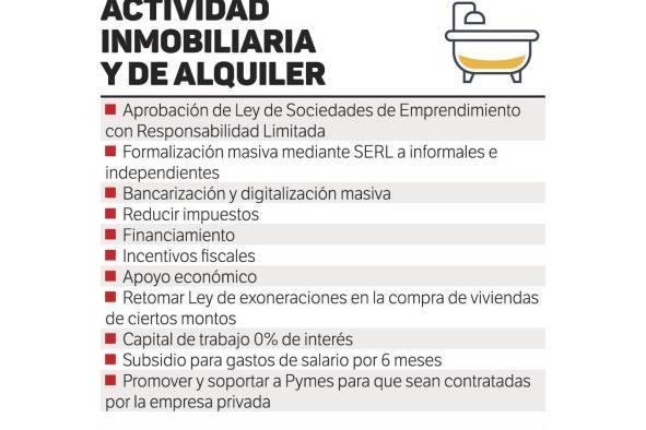 Empresas esperan una disminución hasta de 80% en ventas; muchas no subsistirán Empresas esperan una disminución hasta de 80% en ventas; muchas no subsistirán