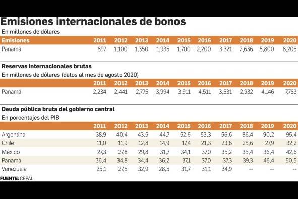 Panamá cierra el año con una tasa de desempleo del 18,5% Panamá cierra el año con una tasa de desempleo del 18,5%