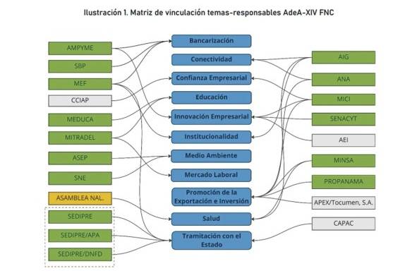 Matriz de vinculación de temas Matriz de vinculación de temas