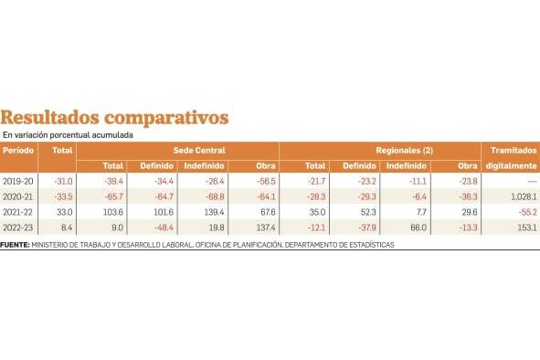 Registro de nuevos contratos de trabajo no supera la cifra de 25.000 Registro de nuevos contratos de trabajo no supera la cifra de 25.000