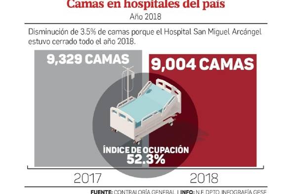 En los hospitales de Panamá, no hay cama pa' tanta gente En los hospitales de Panamá, no hay cama pa' tanta gente