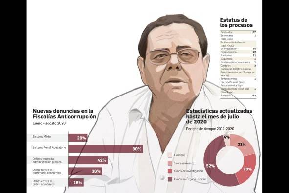 CIDH enciende el debate sobre el matrimonio igualitario en Panamá CIDH enciende el debate sobre el matrimonio igualitario en Panamá