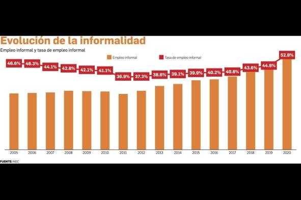 Panamá cierra el año con una tasa de desempleo del 18,5% Panamá cierra el año con una tasa de desempleo del 18,5%