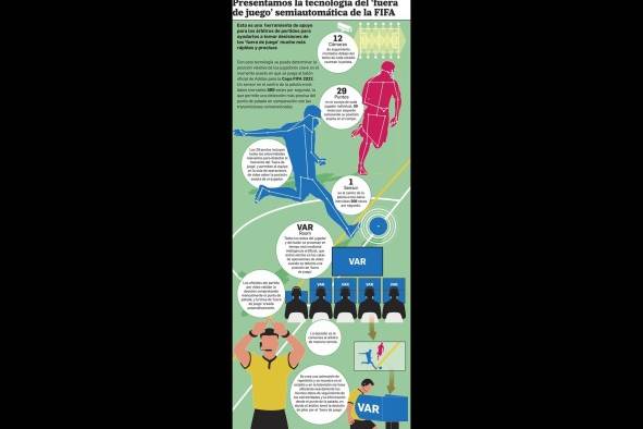 El VAR: una herramienta que busca la perfección en el fútbol El VAR: una herramienta que busca la perfección en el fútbol