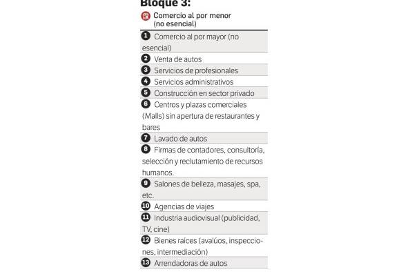 Panamá entrará en la segunda fase de la reapertura postCovid-19 Panamá entrará en la segunda fase de la reapertura postCovid-19