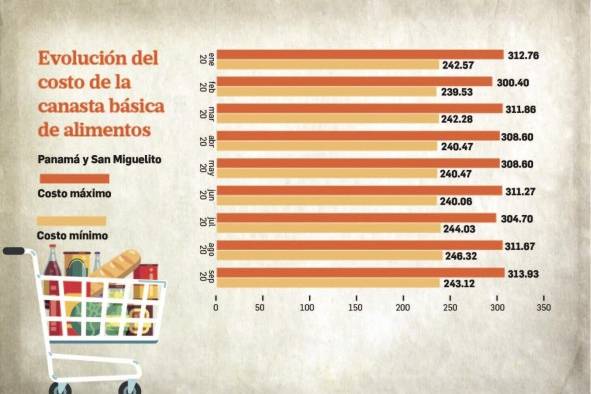 El costo promedio de la canasta básica de alimentos en abril se fijó en $264 El costo promedio de la canasta básica de alimentos en abril se fijó en $264
