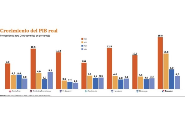 El FMI recomienda a Panamá reducir el déficit fiscal y asegurar el capital de los bancos El FMI recomienda a Panamá reducir el déficit fiscal y asegurar el capital de los bancos