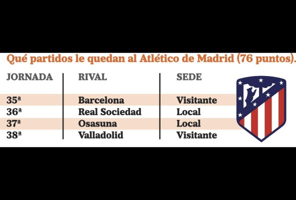 La Liga en un puño La Liga en un puño